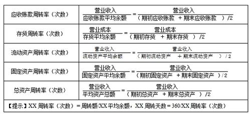 2021年中级 财务管理 重要知识点 营运能力分析