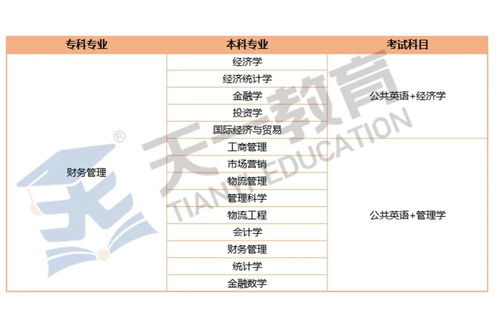 河南专升本考试专业数据统计 工程测量技术、财务管理与工业机器人技术分析