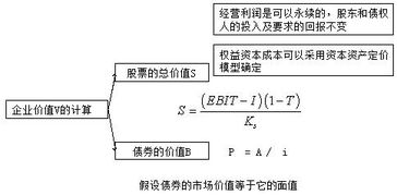 第四章 筹资管理（下）——资本结构