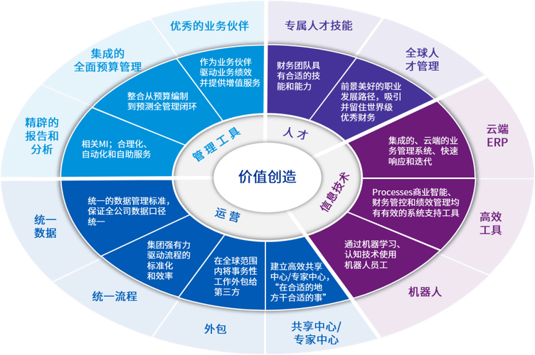 重塑财务管理 国资委《指导意见》如何点亮中央企业世界一流之路？